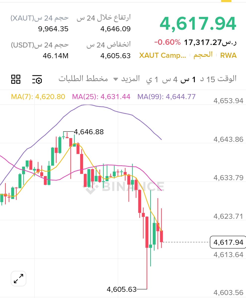 توصيات🥇, ذهب , عملات, BITCOIN tweet media