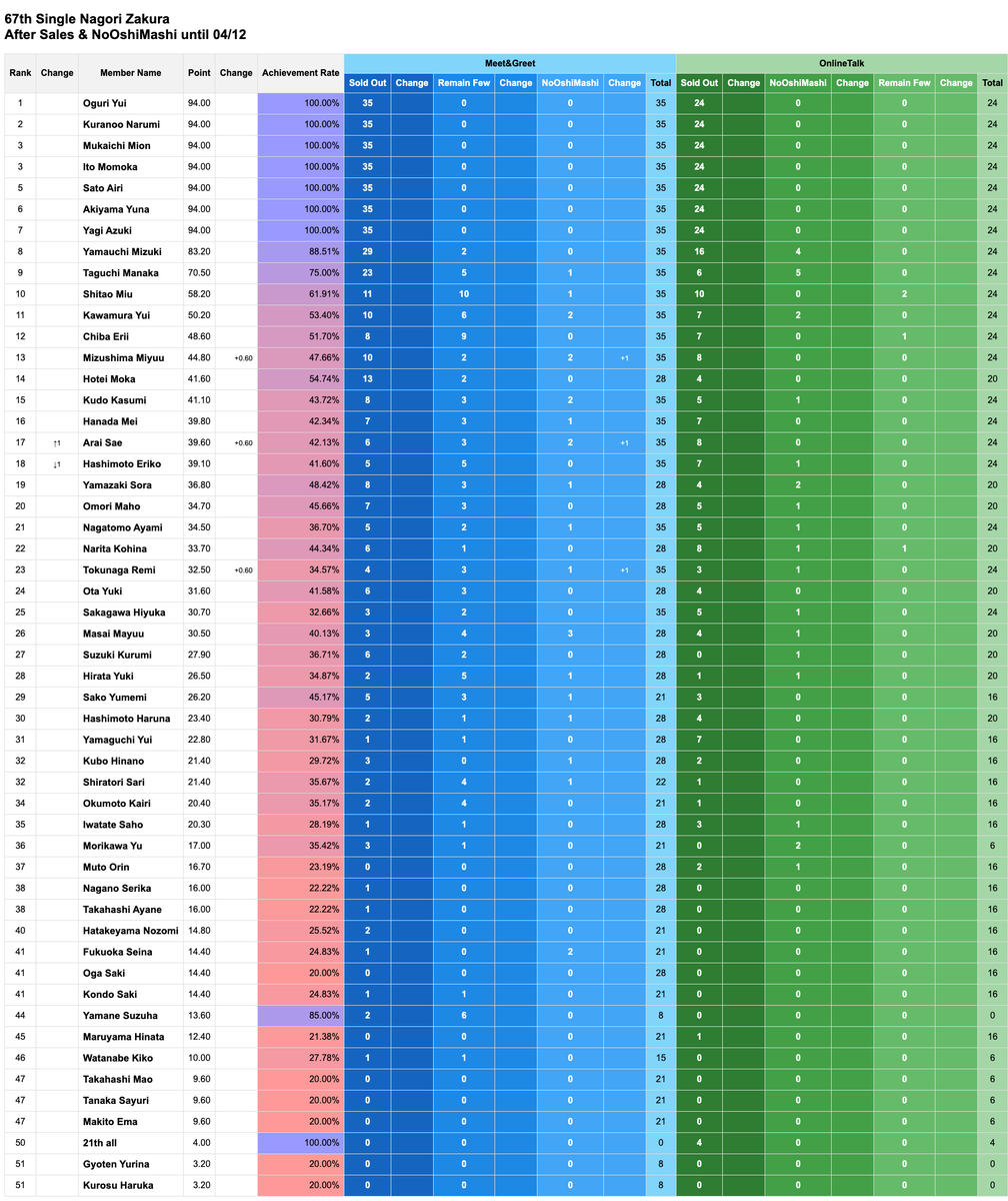 のり＠AKB48完売速報 tweet media