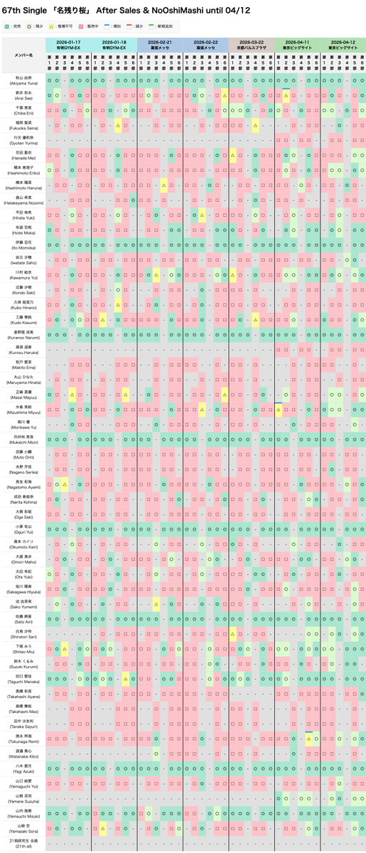 のり＠AKB48完売速報 tweet media