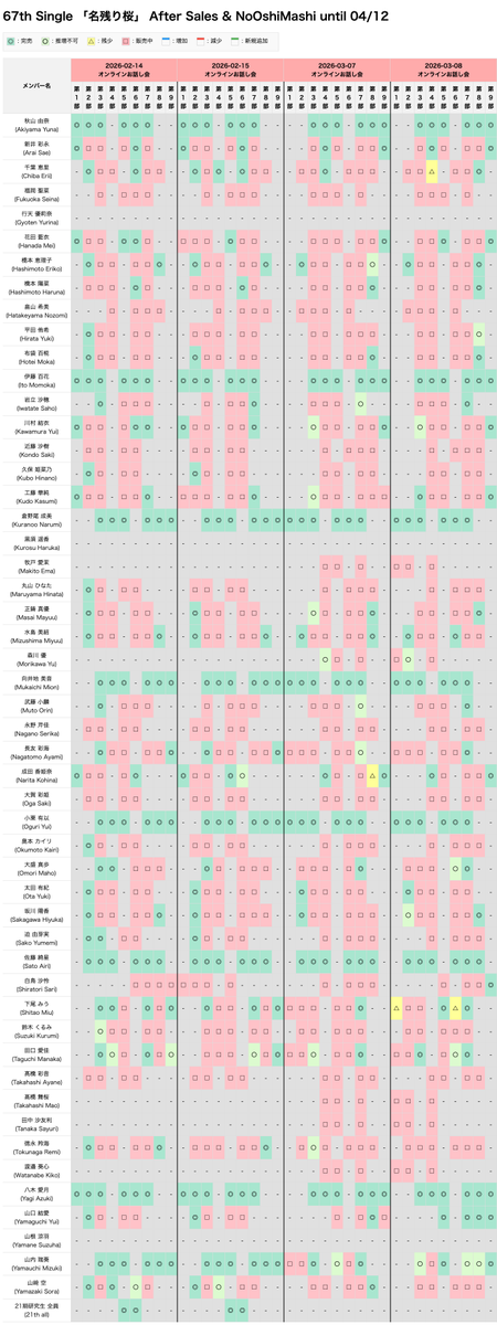のり＠AKB48完売速報 tweet media
