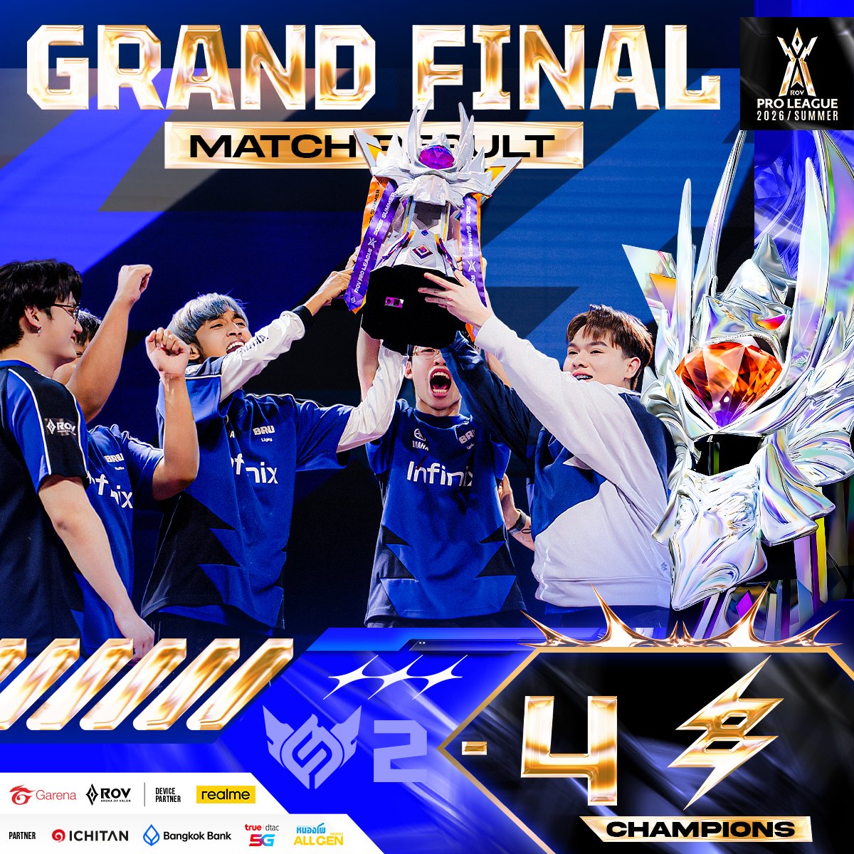 Garena RoV Thailand tweet media