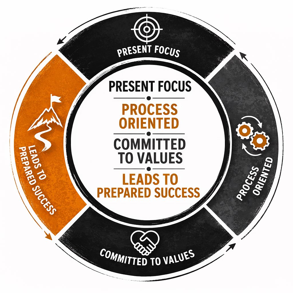 Coach Brown tweet media