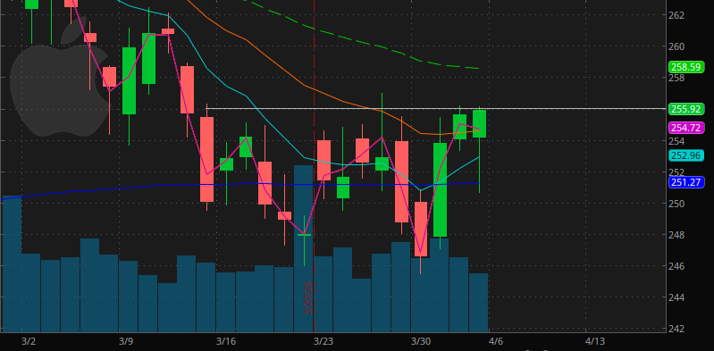 Richard Gates tweet media