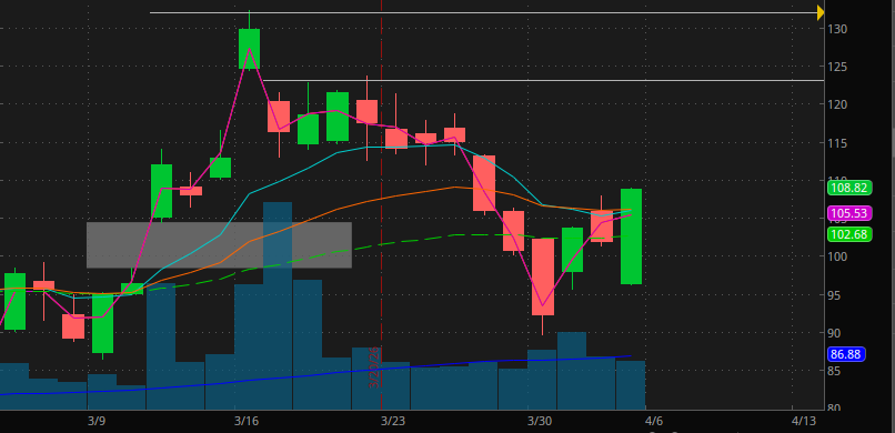 Richard Gates tweet media