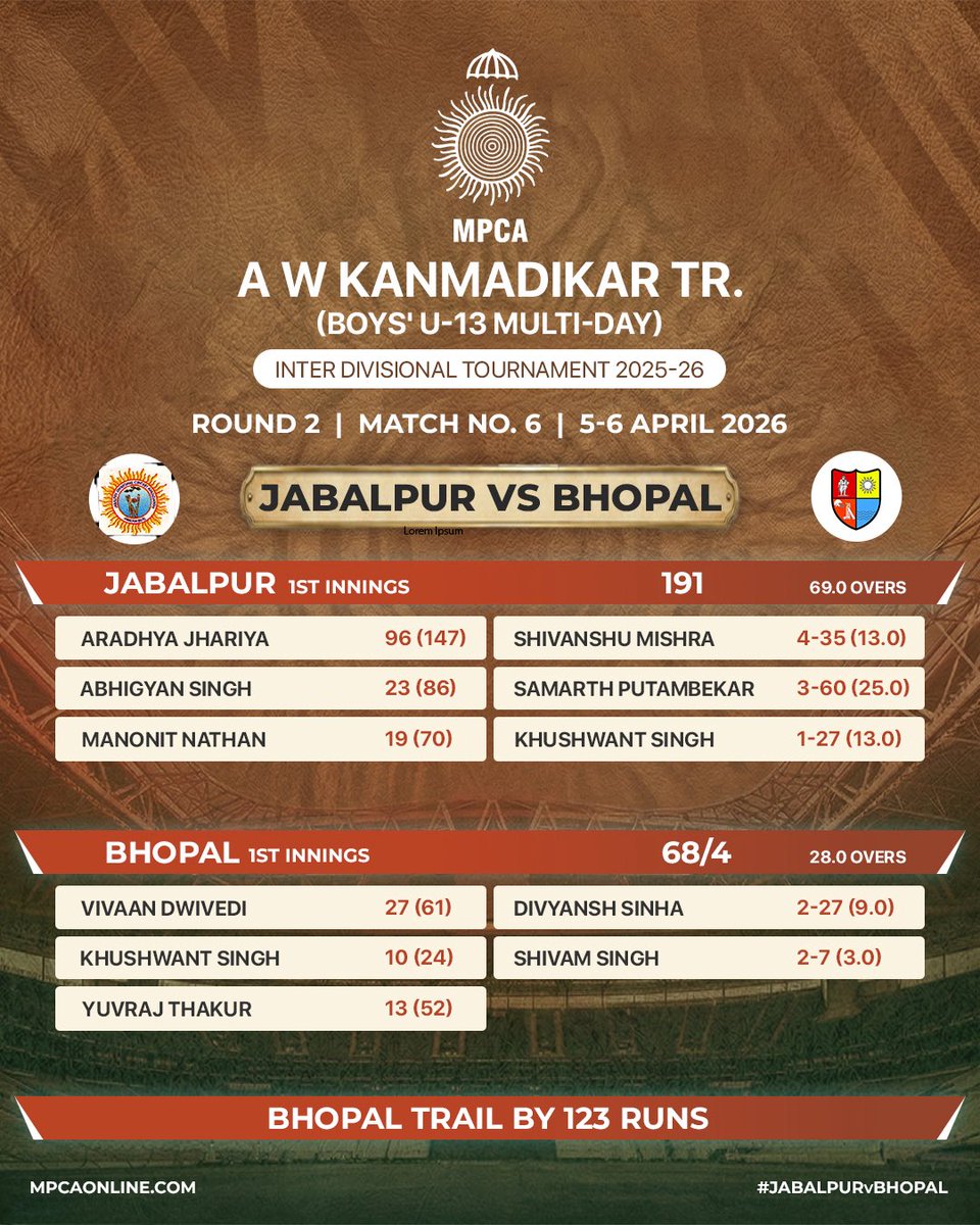 MP Cricket Association tweet media