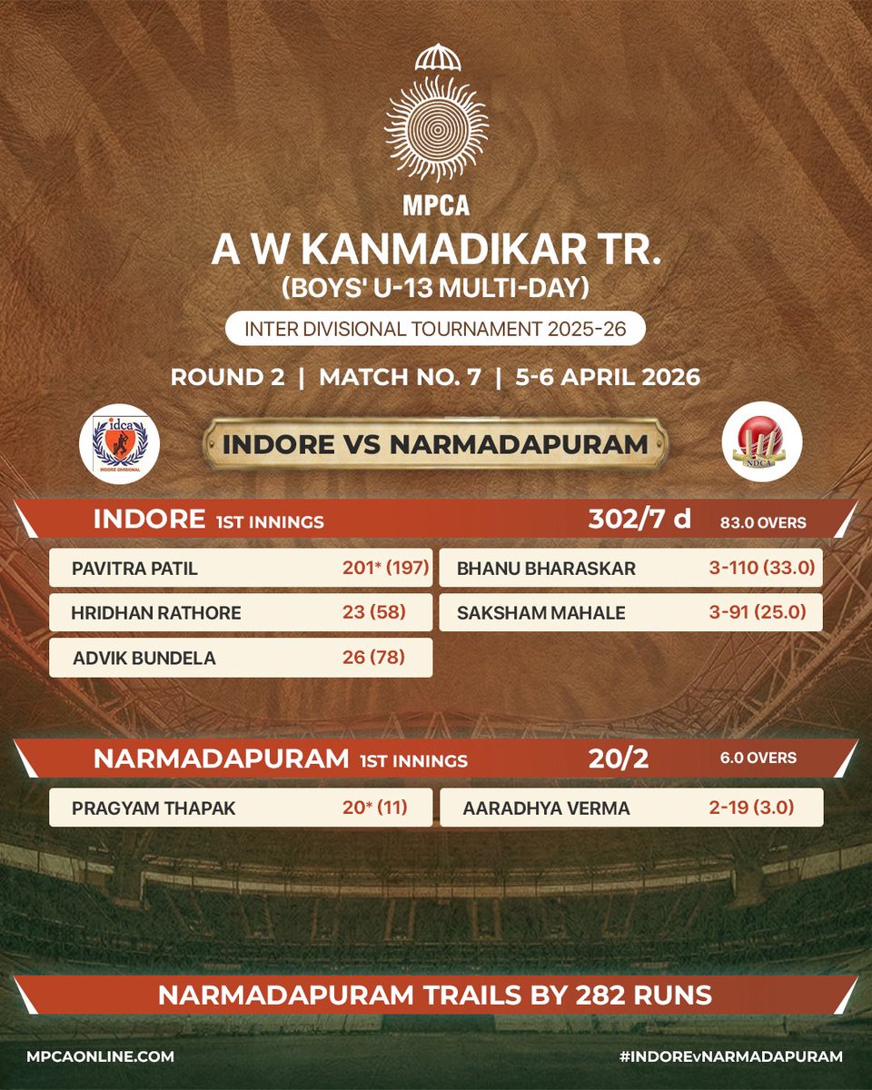 MP Cricket Association tweet media