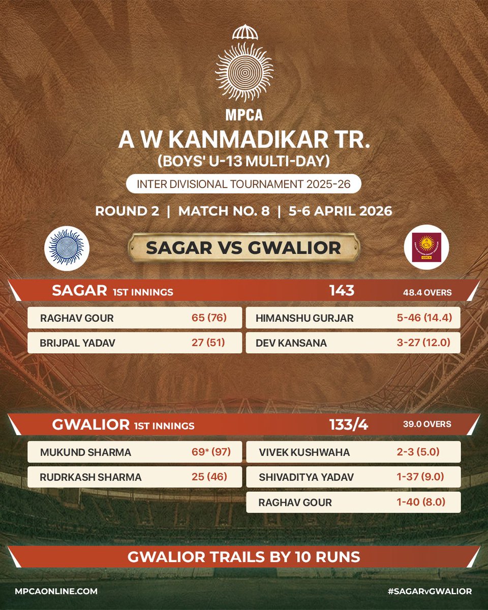 MP Cricket Association tweet media