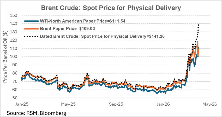 Joseph Brusuelas tweet media