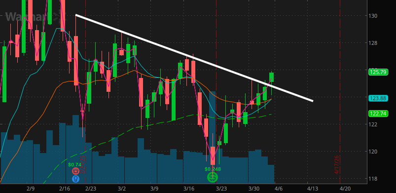 Richard Gates tweet media