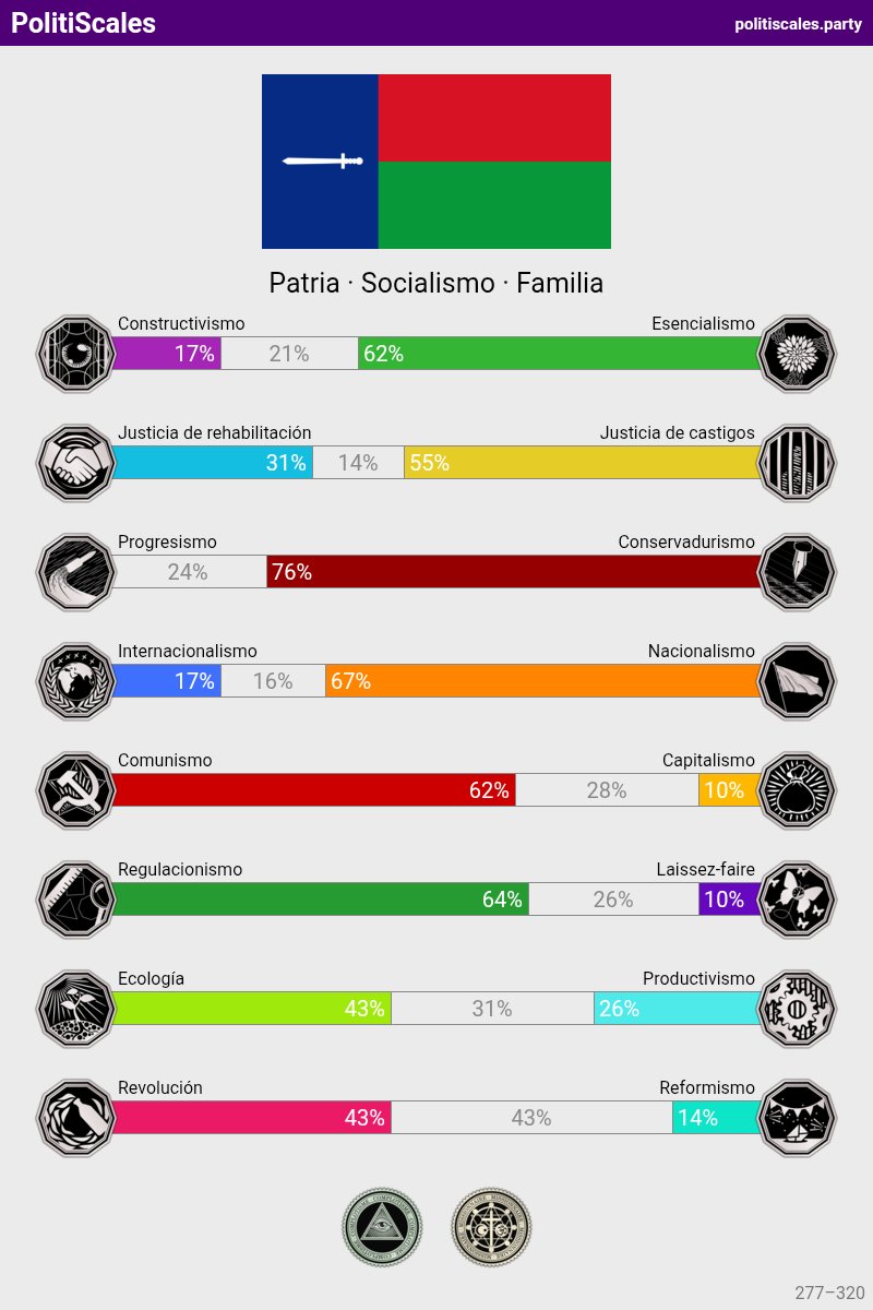 PerroCáncerEnjoyer🌹🌾⚒️ tweet media