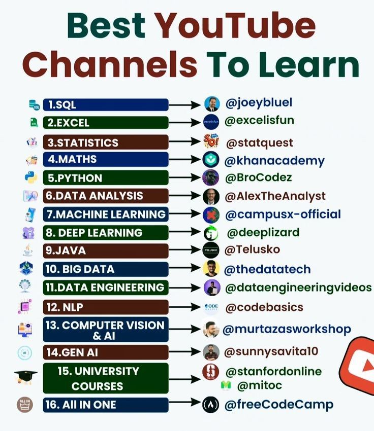 learn_computerx's tweet photo. Best Youtube channels to learn https://t.co/fSlLQe6aX1