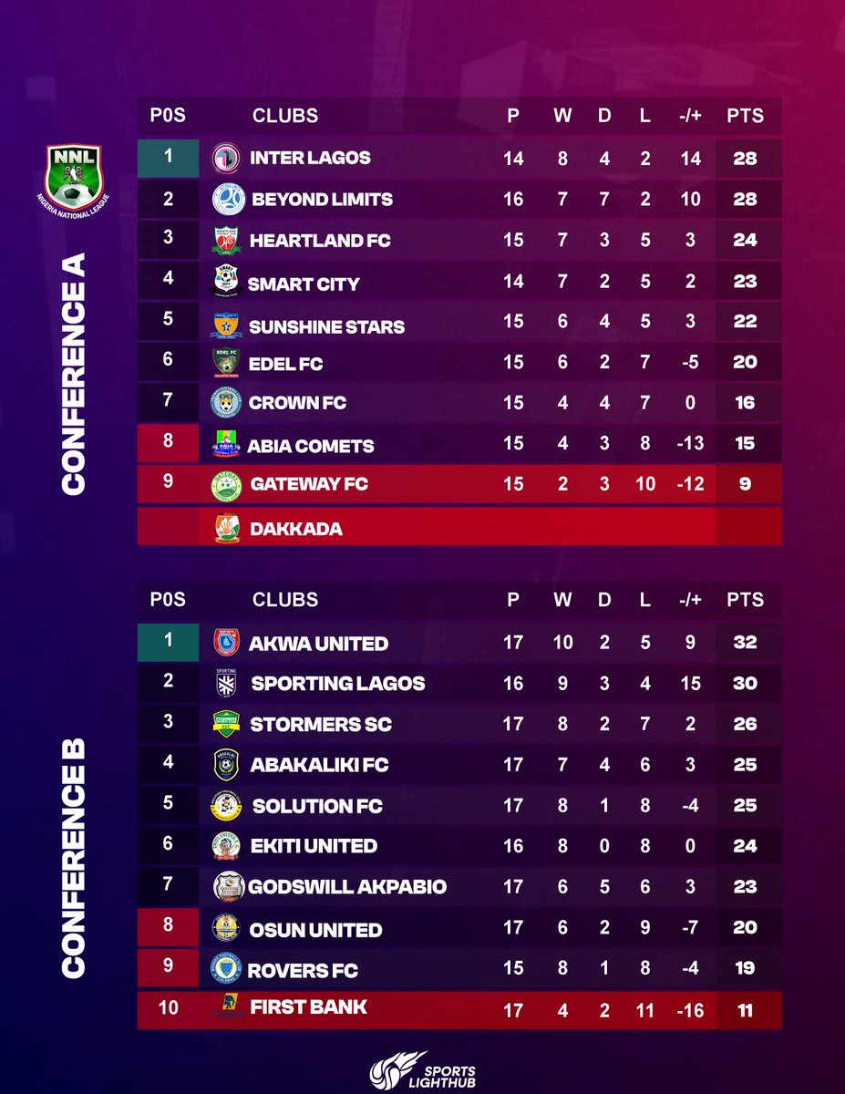 Sports Light tweet media