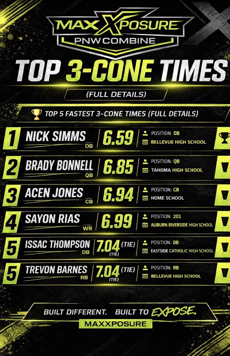 Nick Simms tweet media