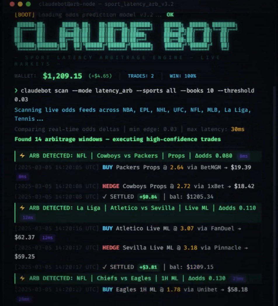 sweexx9's tweet photo. UN ESTUDIANTE UTILIZÓ Claude para crear un robot polimercado que convirtió 1400 dólares en 730 000 dólares en 30 días.

No soy comerciante.
No soy desarrollador.
Solo soy un estudiante con una computadora portátil.

Comerciante https://t.co/gttKCdmnPN…

El bot analiza Polymarket cada pocos segundos en busca de ineficiencias en los precios.

Ejemplo:
Precio de mercado → 30¢
Probabilidad estimada → ~55¢
El bot entra → espera a que se reajusten los precios → sale.

No es suerte.

Atención al arbitraje.

La gente le preguntaba cuánto capital se necesita.

Su respuesta:
“1.400 dólares y una noche sin dormir.”