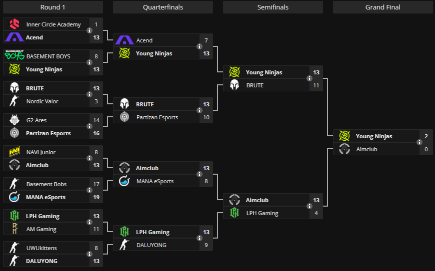 Rasmus Gustafsson tweet media