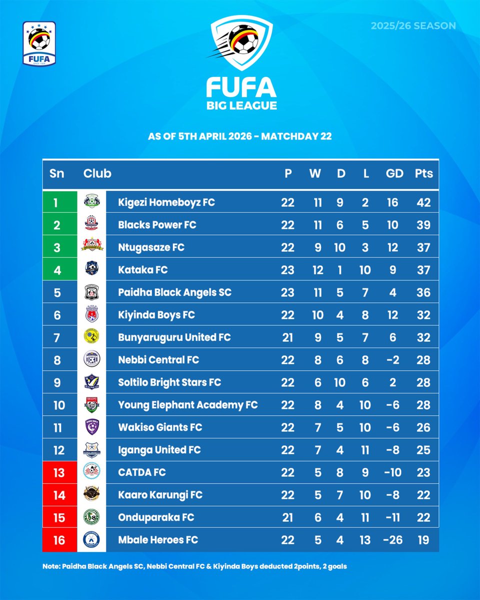 FUFA Big League tweet media