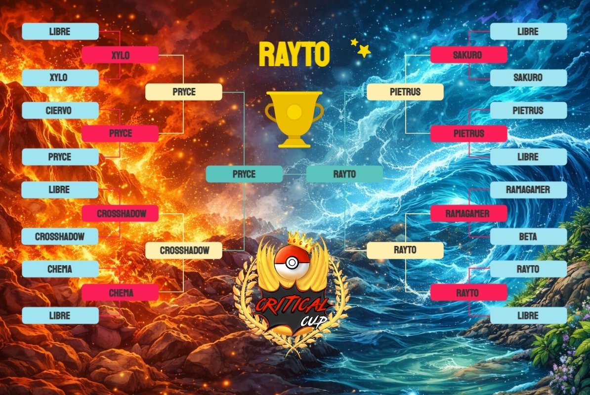 💥 Critical Cup 💥 tweet media