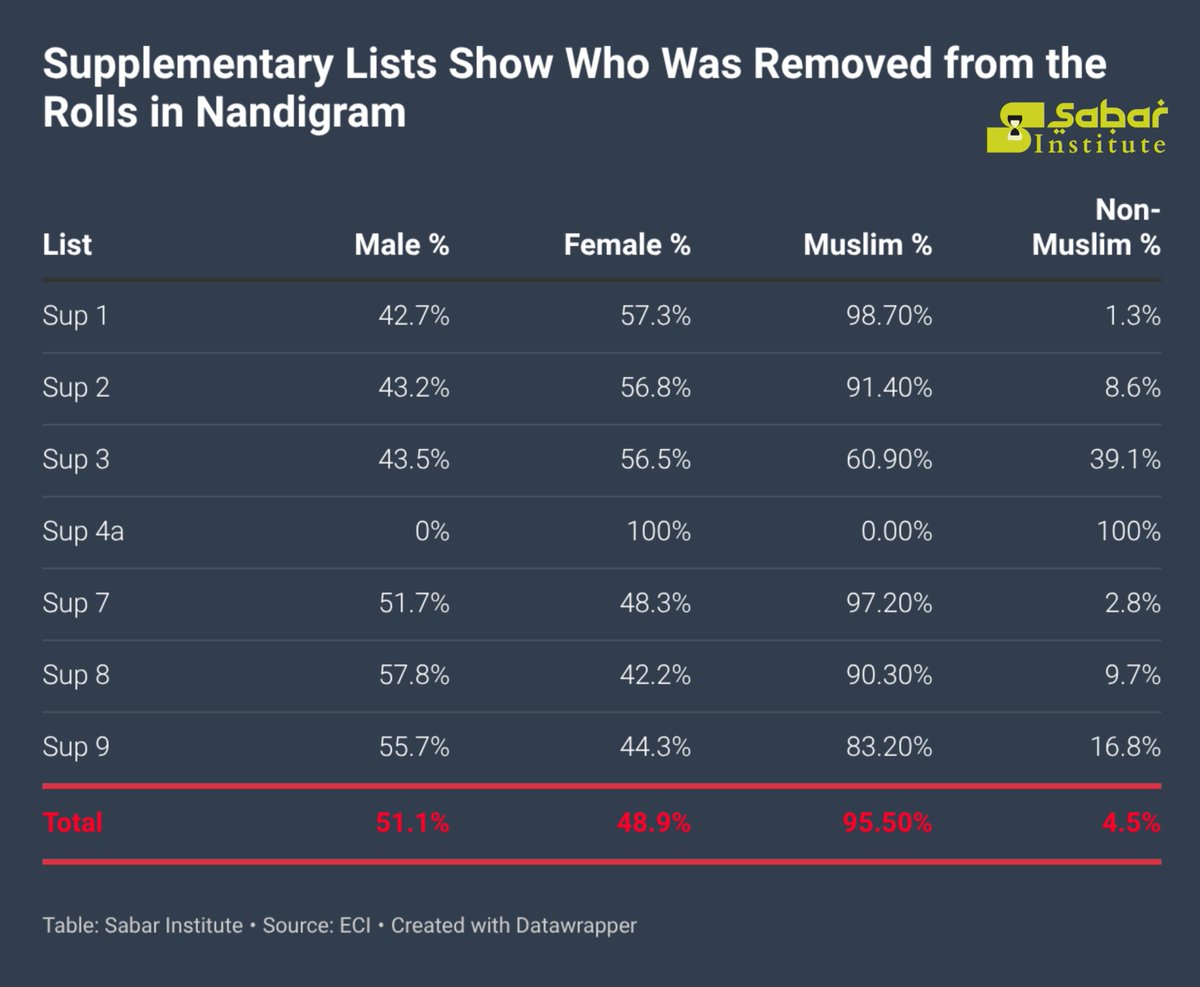 SABAR Institute tweet media