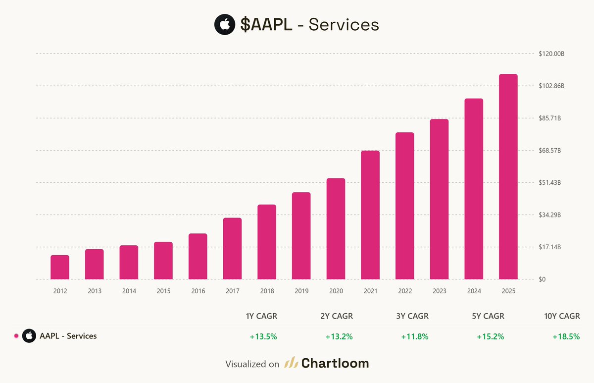 Chartloom tweet media