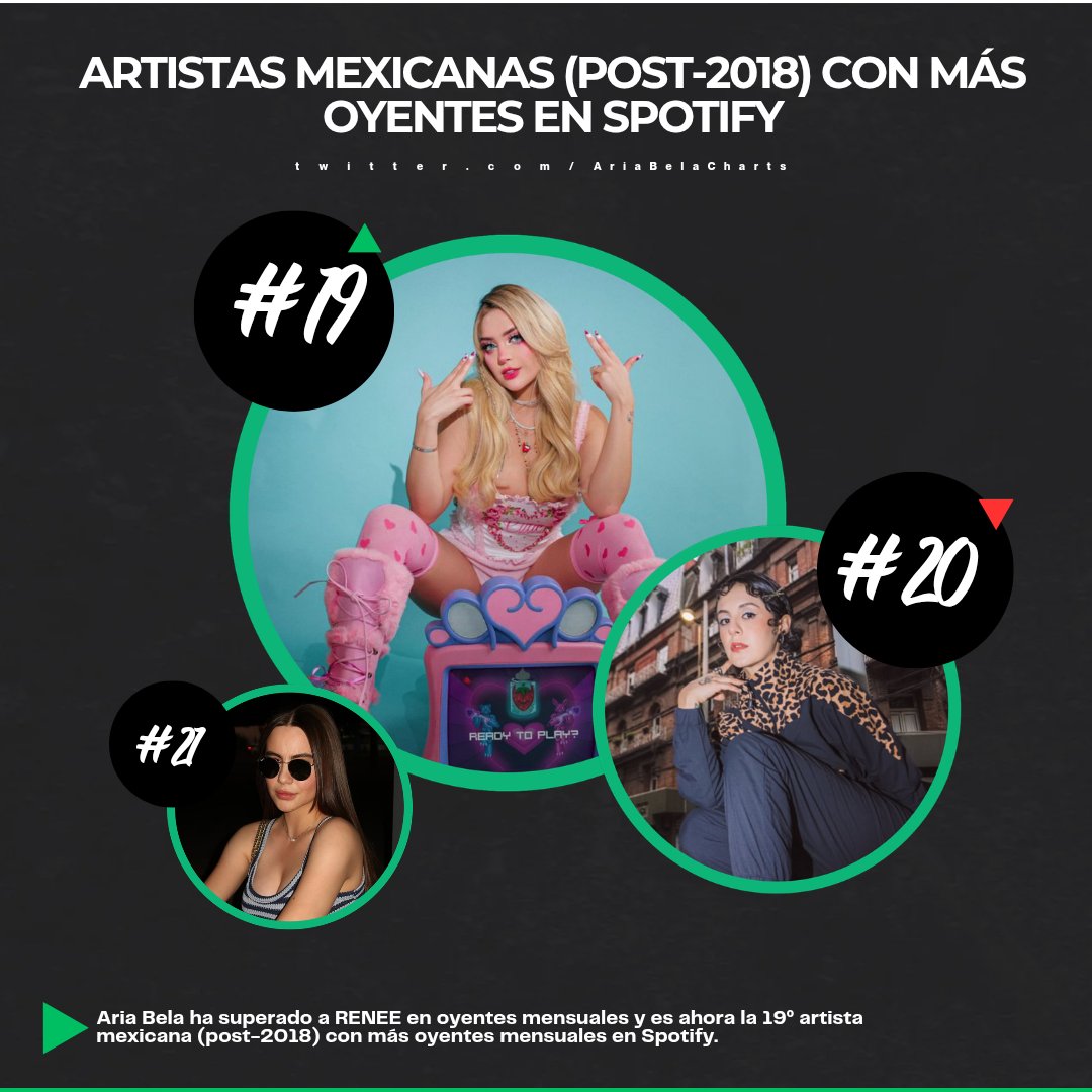 Aria Stats (Fan Account) tweet media