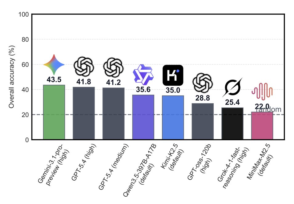 Hanze Dong tweet media