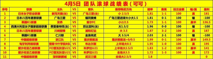 dafeige444's tweet photo. 内部群小姐姐助理推单 喜欢玩球撩小姐姐的 速度上车
#足球#红单#美加墨世界杯#WorldCup2026#PredictAndWin https://t.co/a2chm4p7MK