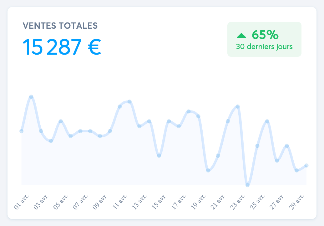0xademo's tweet photo. L'avantage ultime sur 𝕏, c'est que tu peux dupliquer et recycler à l'infini le contenu.

C'est ce que je fais sur tous mes business : j'ai littéralement rien à faire.

Je poste, et reposte une ou deux semaines après...

Le système fonctionne à l'infini. https://t.co/TZ7mXkAmdG