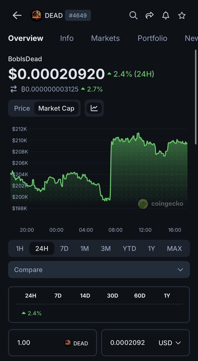 GM Fam 🏞️

$dead || $icp