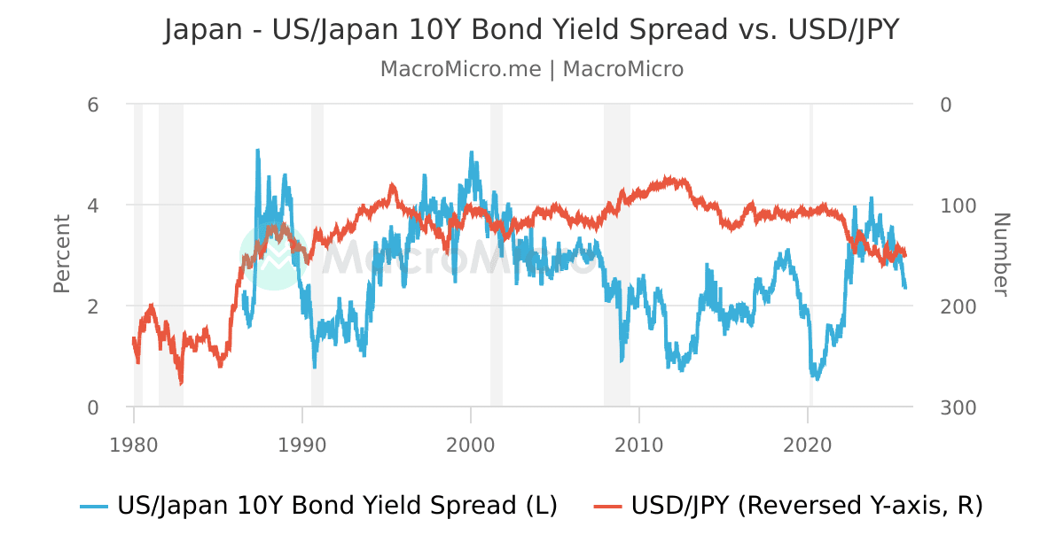 優香@FX投資 /GOLD tweet media