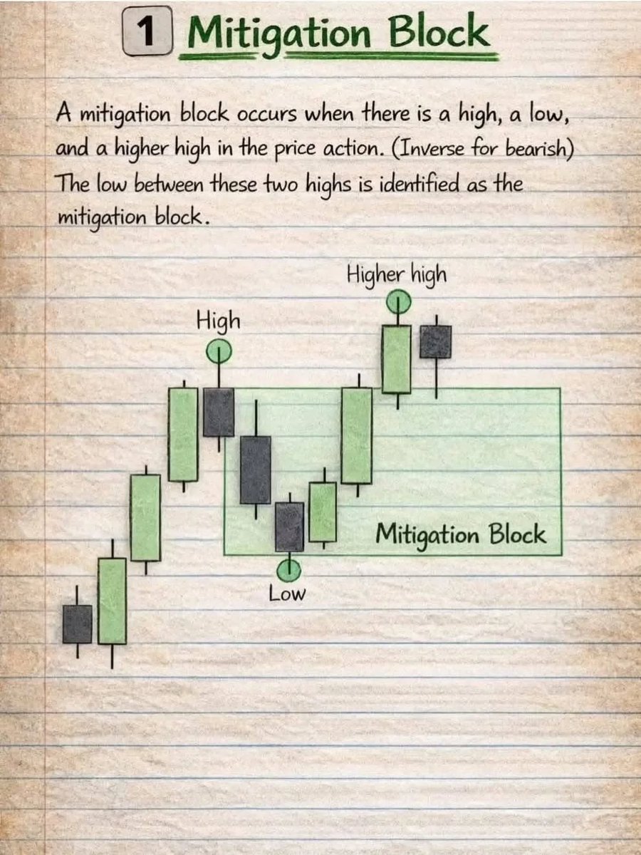 Real Market Edge tweet media
