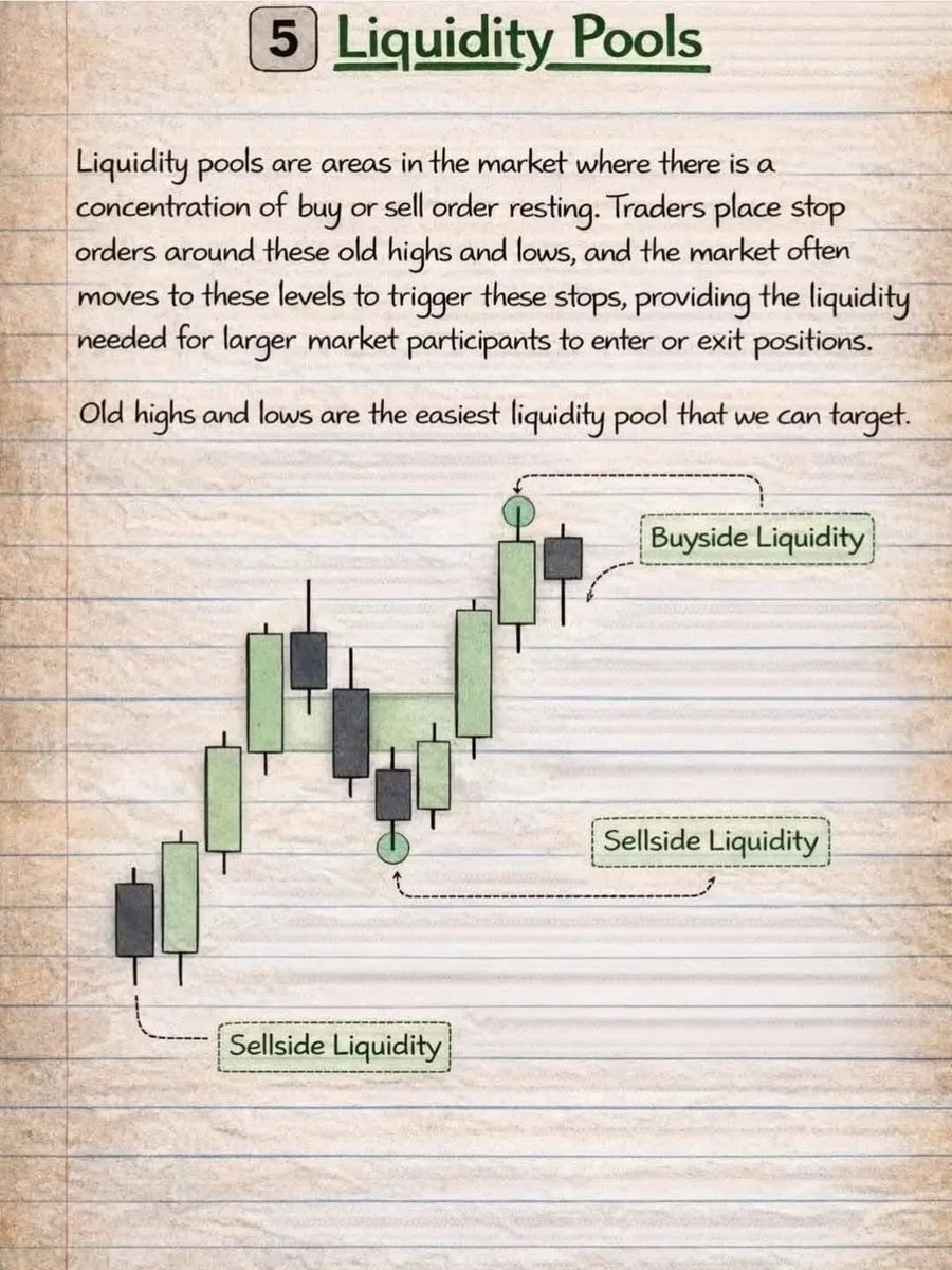 Real Market Edge tweet media