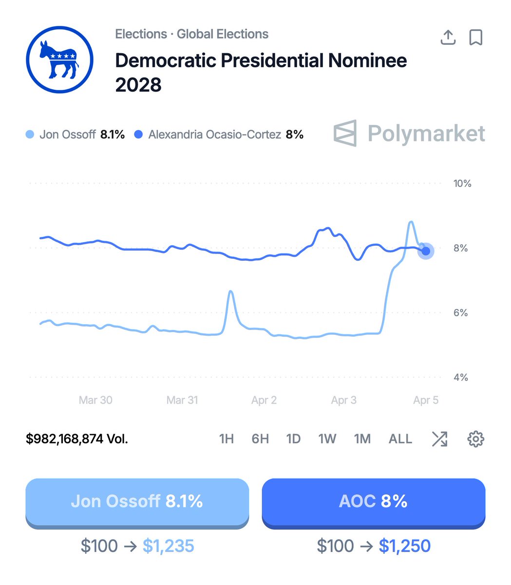 Polymarket tweet media
