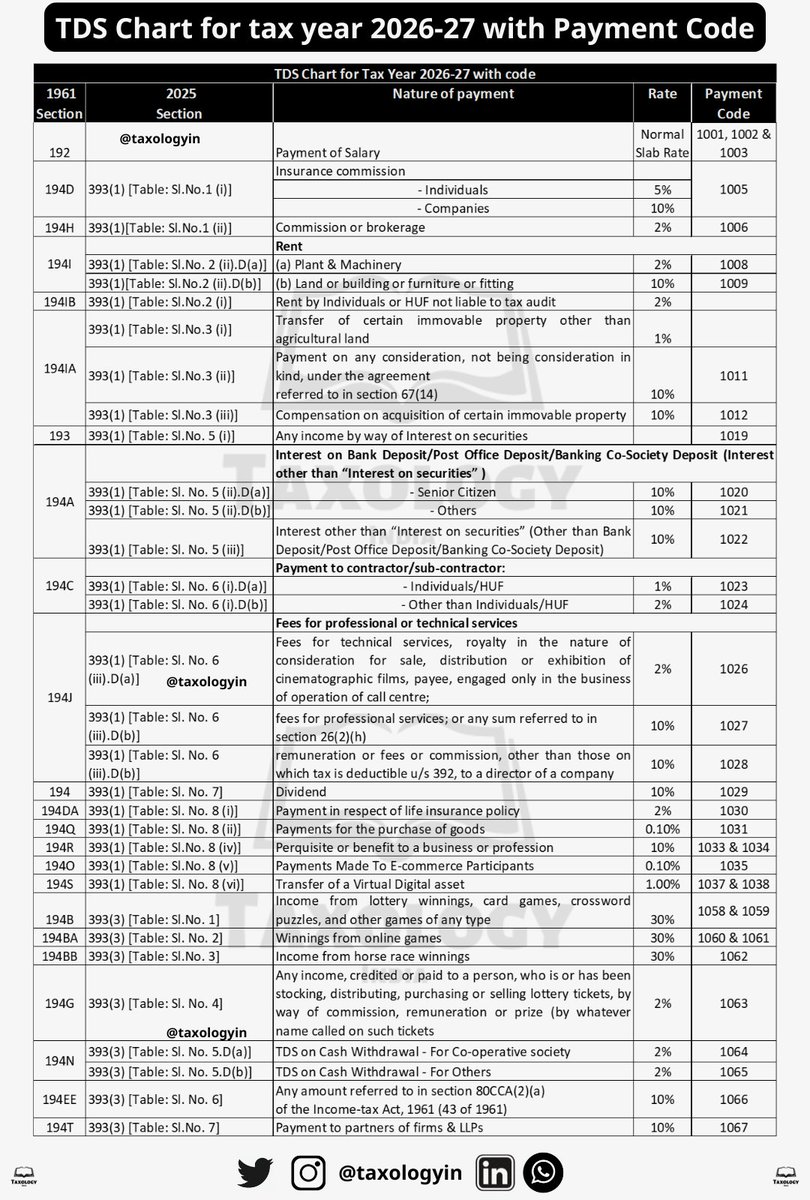 Taxology India tweet media