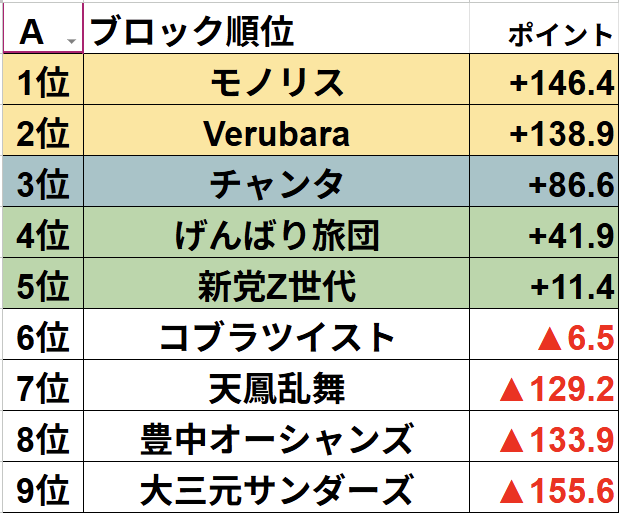 関西バトルロイヤル運営委員会 tweet media