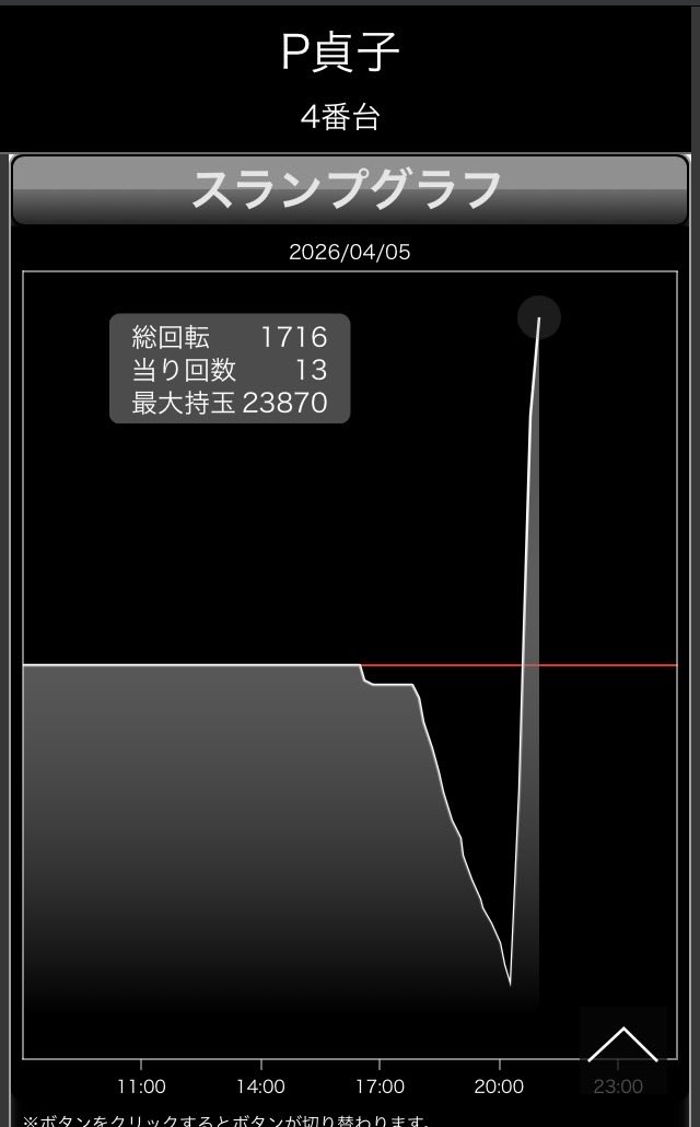 底辺配達員A tweet media