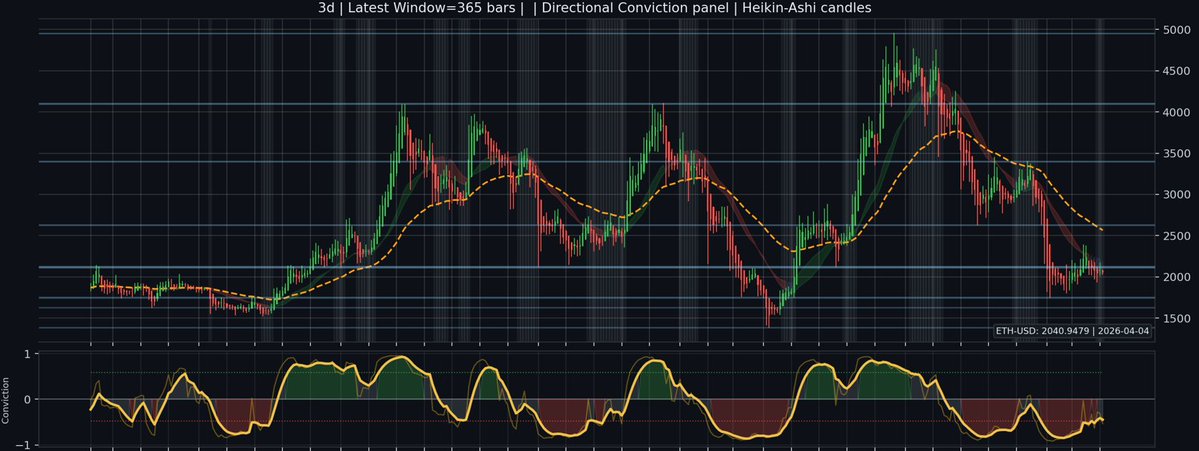 Conviction tweet media