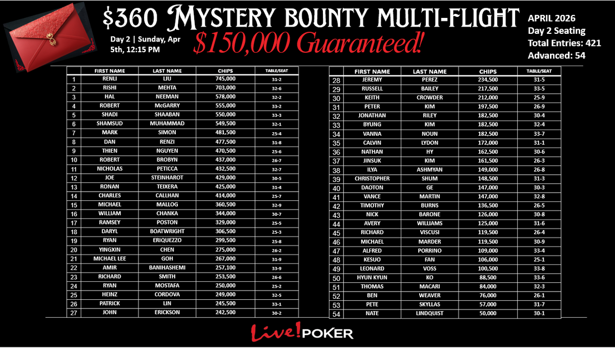 LivePokerPHL tweet media