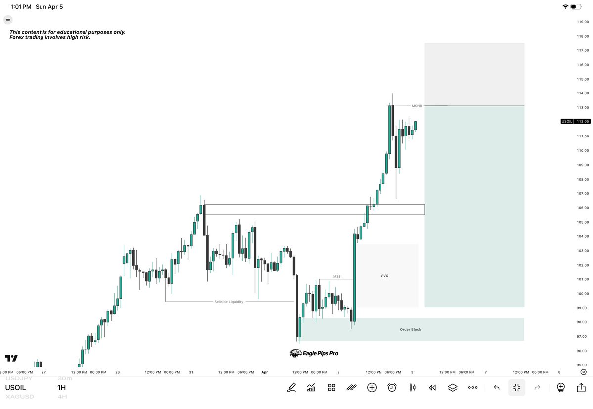 Eagle Pips Pro tweet media