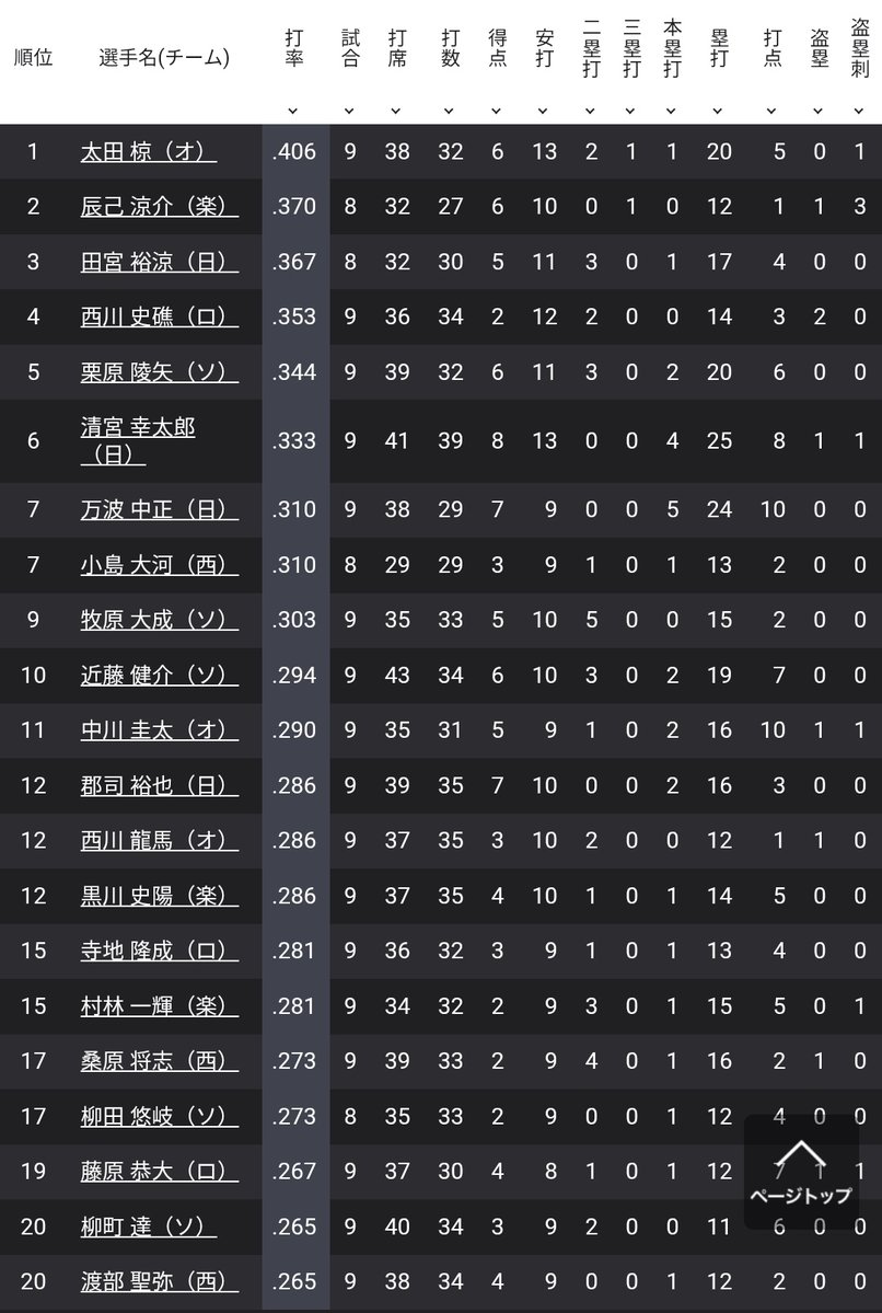 たけさん ⚾️🦊 💎👧🏻®️ tweet media