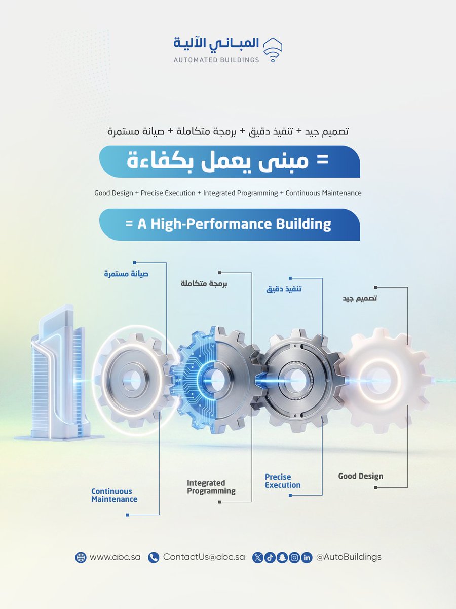 AutoBuildings's tweet photo. ليست كل المباني تعمل بكفاءة تلقائيًا.
رحلة نجاحها تبدأ بالتصميم، ثم التنفيذ، ثم البرمجة، وأخيرًا الصيانة.عند تكامل هذه المراحل، يكون الأداء والراحة أفضل.شركة ABC تدير جميع المراحل ضمن منظومة واحدة:
 https://t.co/ovXvTmNLhg

#المباني_الذكية #BMS #SmartBuildings https://t.co/9XJvjtUw70