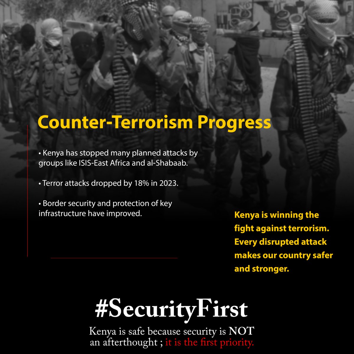 lawrencekitema's tweet image. Terror incidents fell by 18% in 2023, underscoring Kenya’s #SecurityFirst commitment to counter-terrorism. Strategic operations disrupted planned attacks by ISIS-East Africa and Al-Shabaab, while reinforced border security and upgraded protection of critical infrastructure