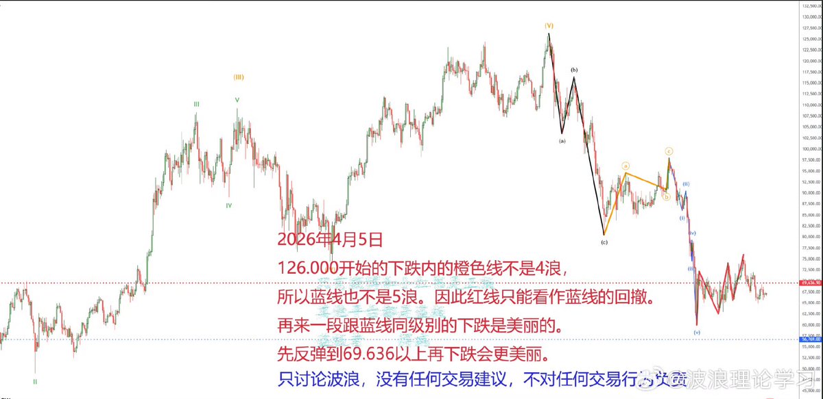 波浪理论学习——备忘录fan tweet media