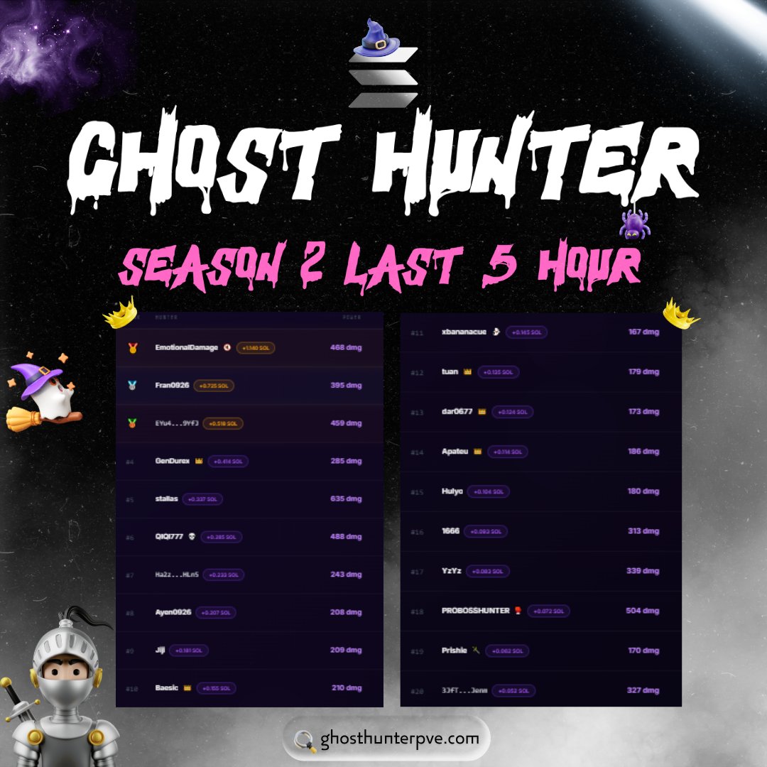 Ghost Hunter | PvE ⚔️ tweet media