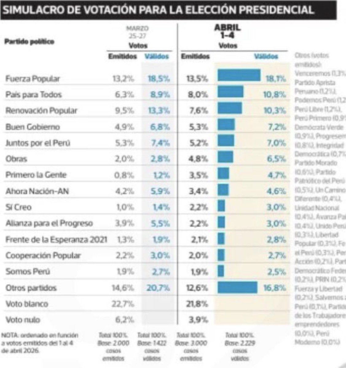 Fernando Tuesta Soldevilla tweet media