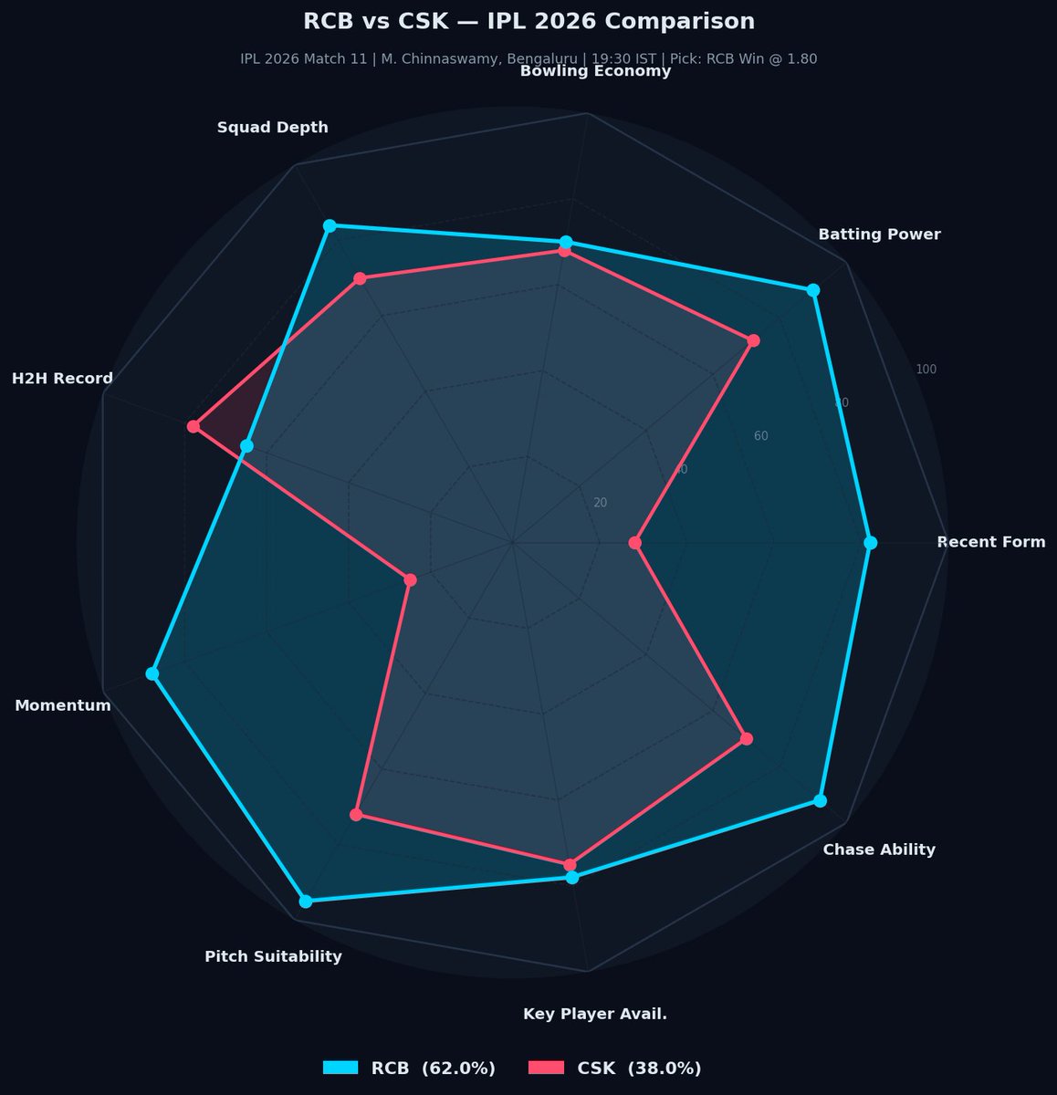 A3RBET 🔎 Analysis Picks 📊 tweet media