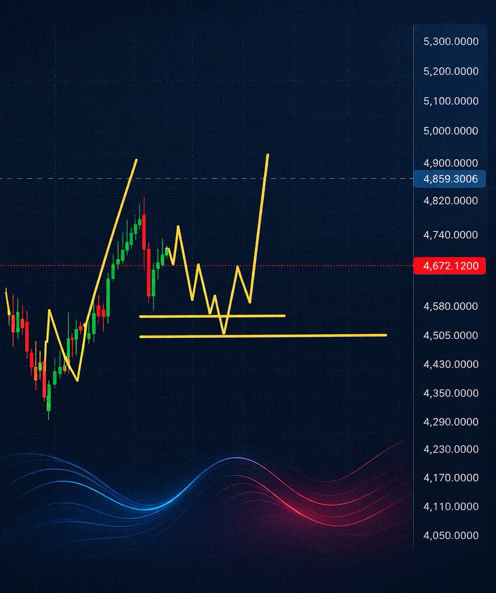 FxCryptoWatch 🇸🇦 🇸🇦 🇸🇦 tweet media