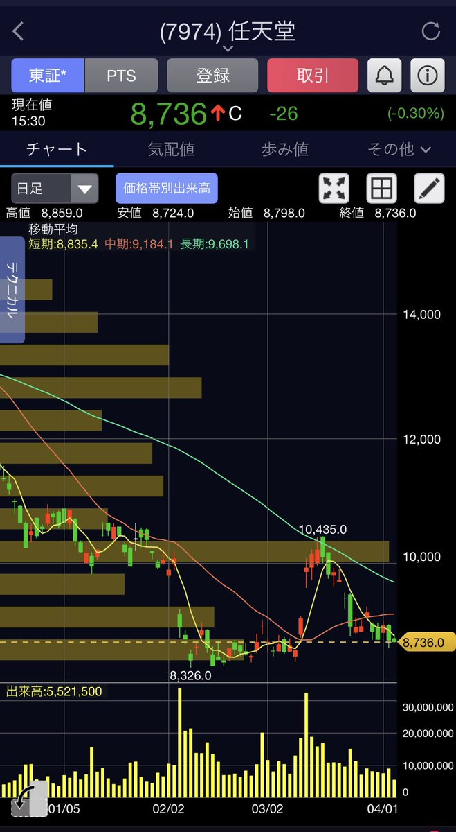 りお🌸株式投機　20w🦕 tweet media