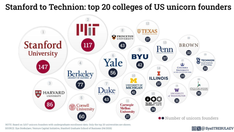 Bojan Tunguz tweet media