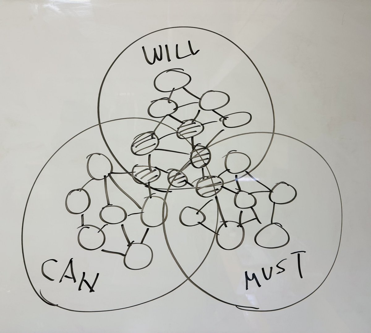 こがねん｜組織開発するマン tweet media