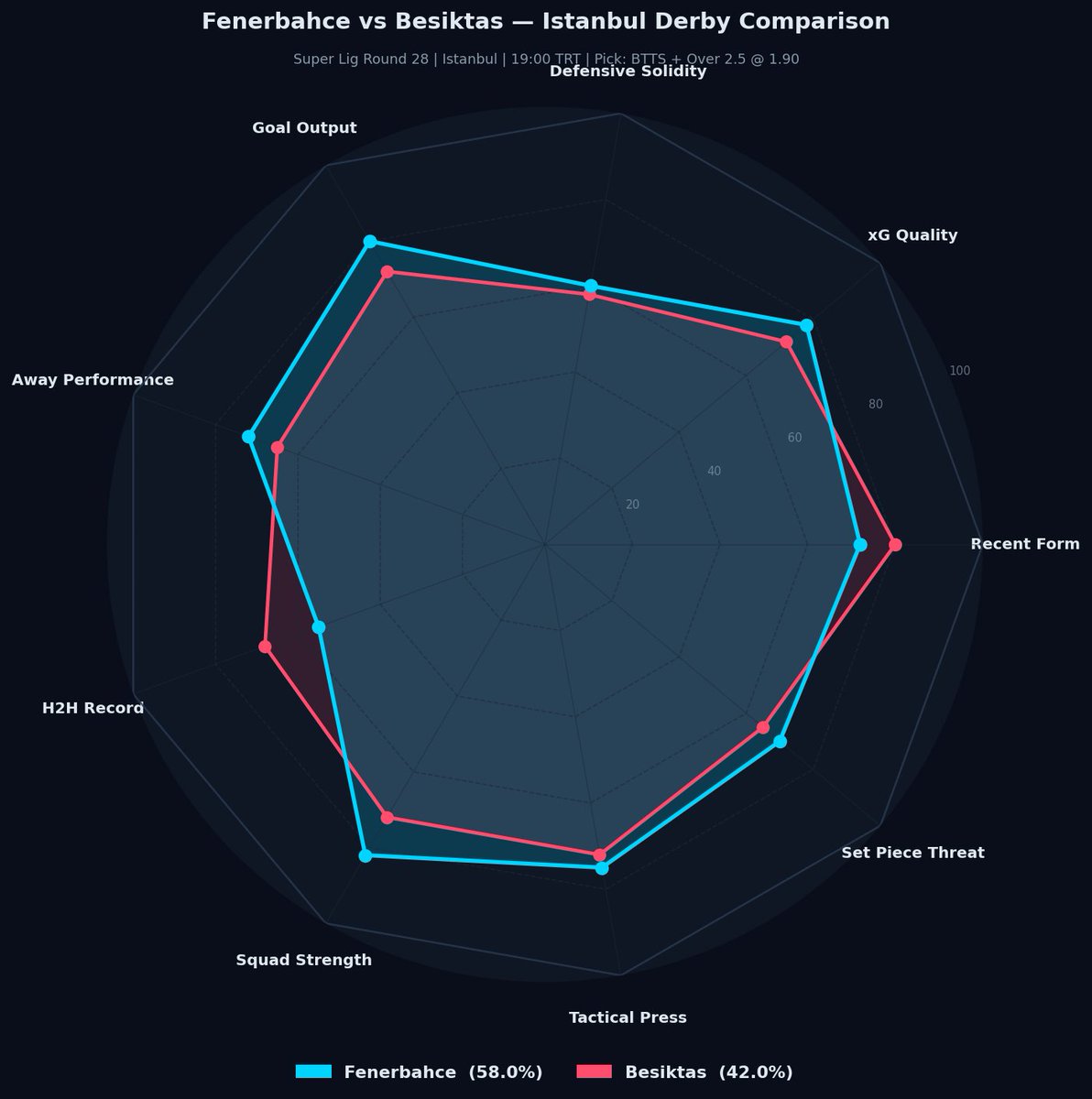 A3RBET 🔎 Analysis Picks 📊 tweet media